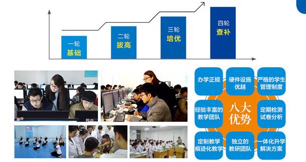 教學模式