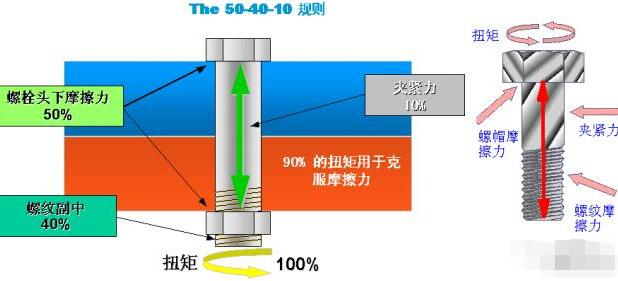 541規則