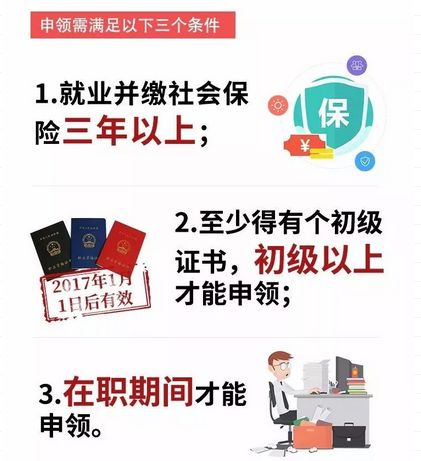 申請條件