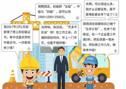 財政補貼可以領取多少次