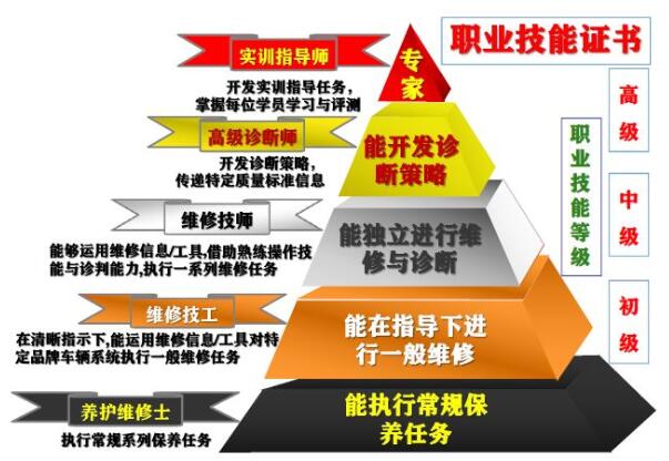 首批1+X證書試點院校