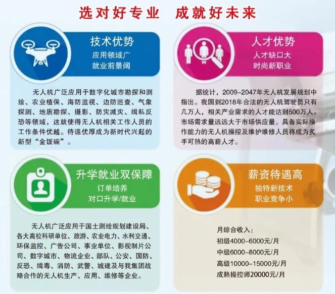 無人機應用技術就業前景