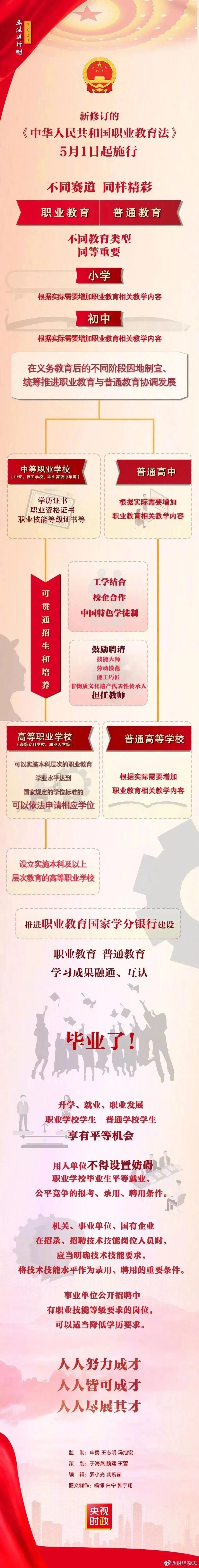 職業教育法