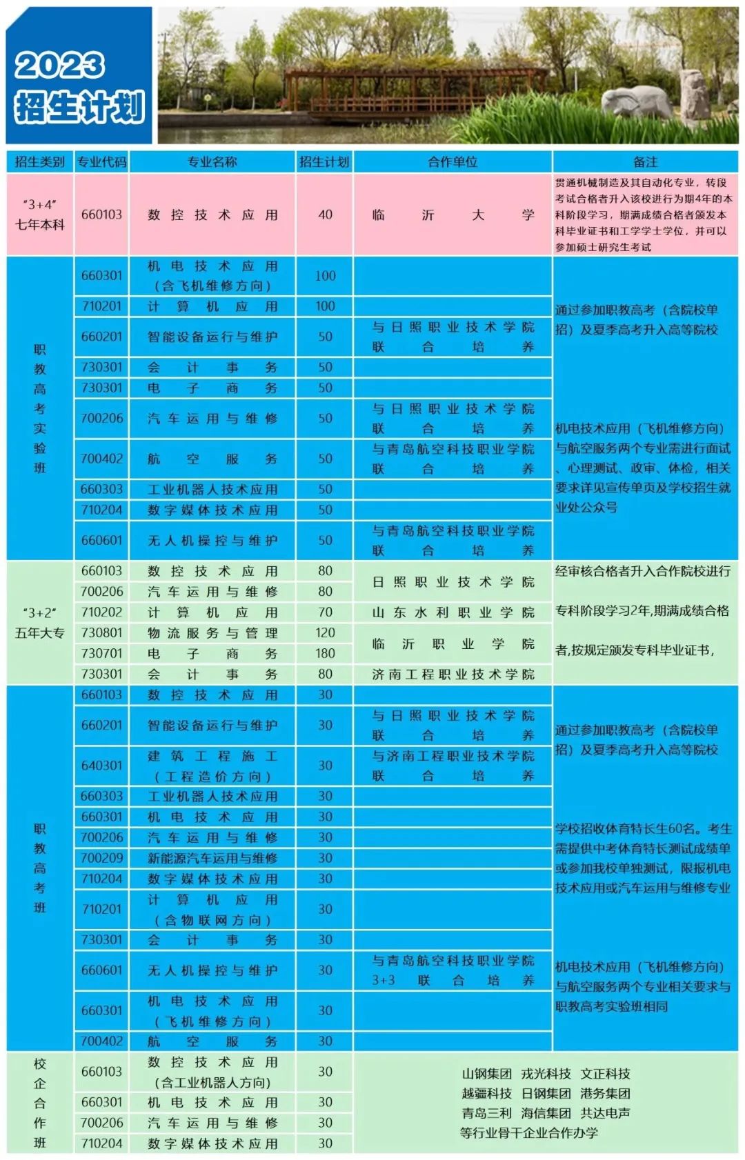 日照市工業學校招生計劃