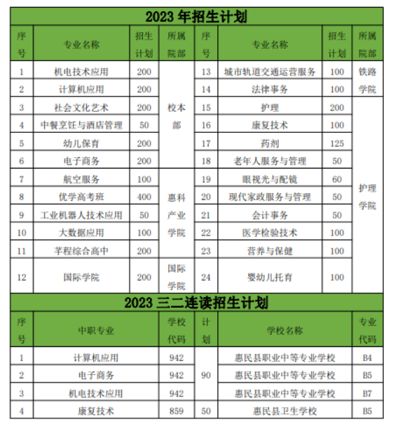 惠民縣職業中等專業學校招生計劃