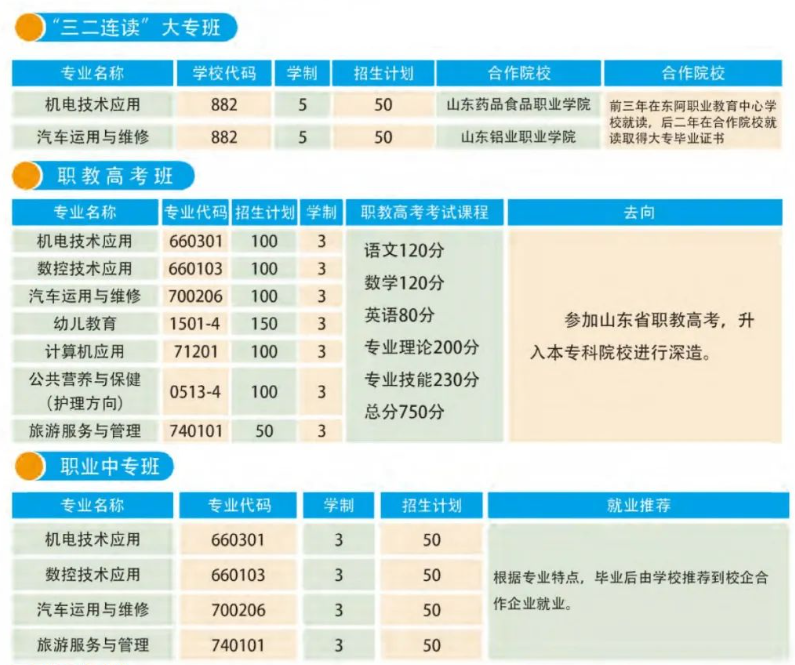 東阿縣職業教育中心學校招生計劃