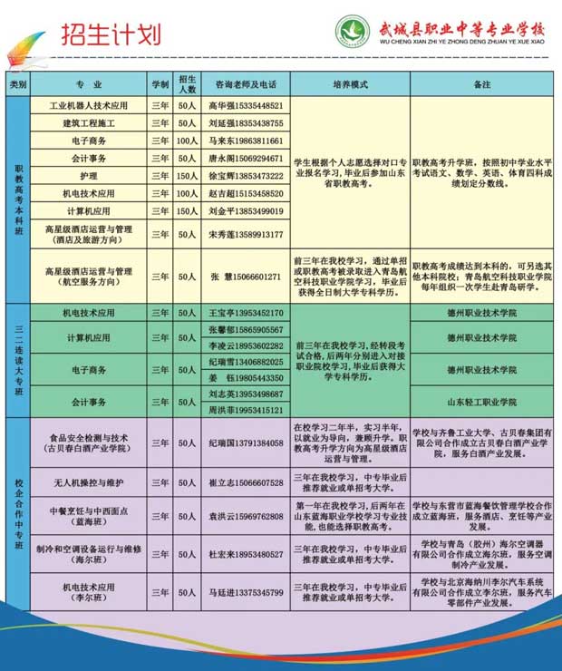 武城縣職業中等專業學校招生計劃
