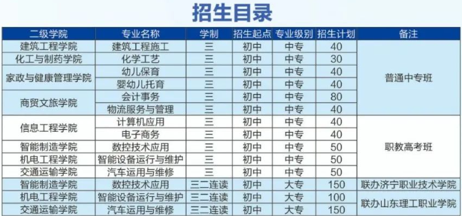 濟寧科技職業中等專業學校招生計劃