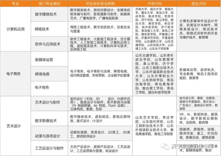 濟寧京航職業中專招生專業