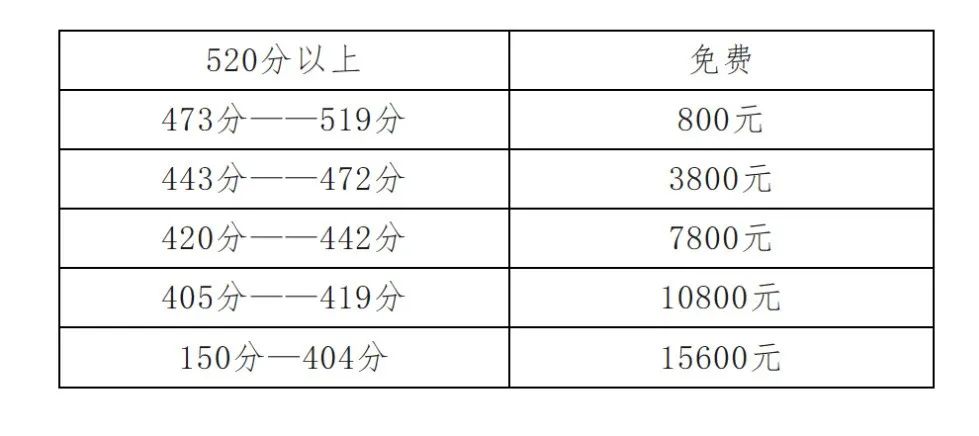 嘉祥萌山高考補習學校收費標準