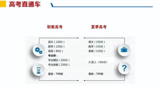 高考直通車