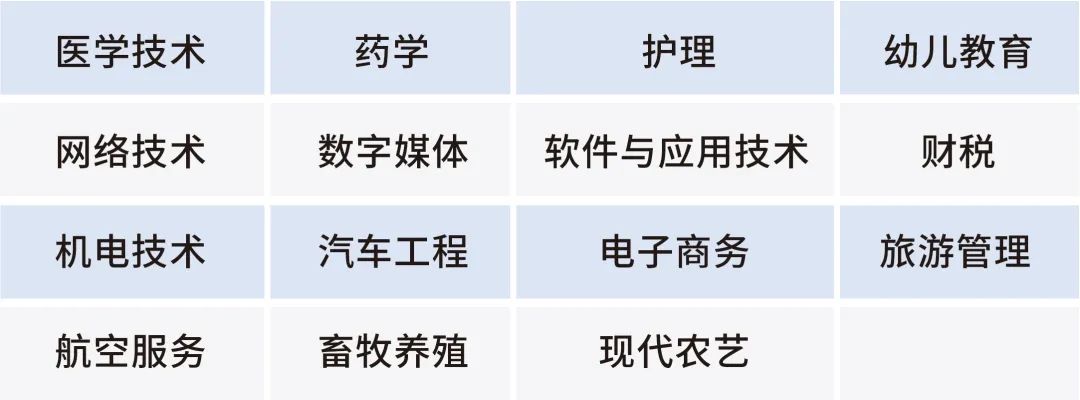 職教高考可選專業類別