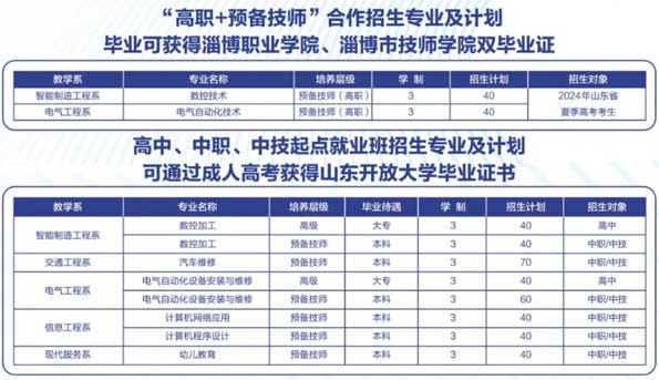 淄博技師學院技師大專招生計劃