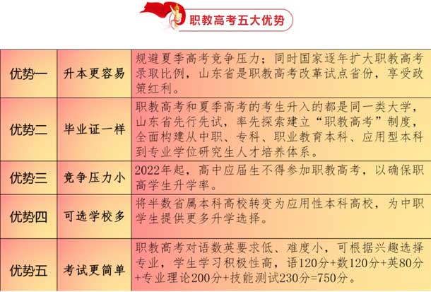 濟南日昇學校職教高考優勢