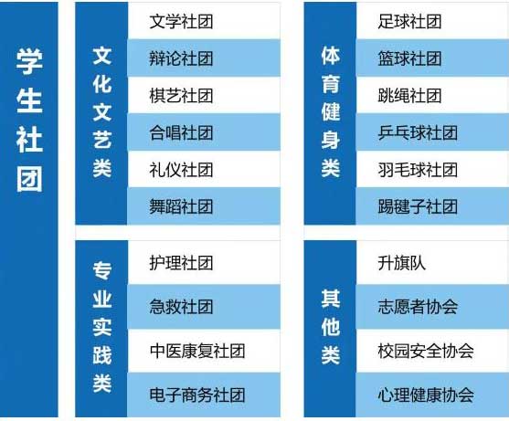 濱州康養職業中等專業學校學生社團