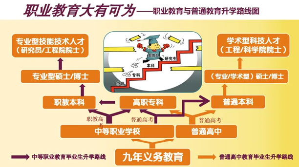 職業教育大有可為