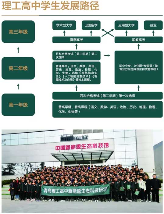 青島高新職業學校理工高級中學學生發展路徑