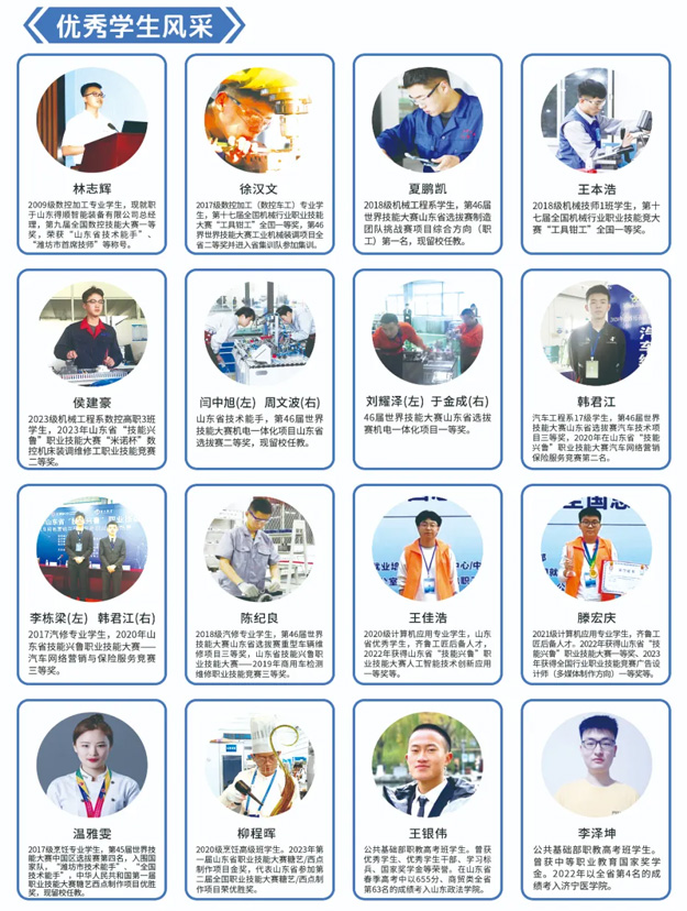 濰坊技師學院優秀畢業生