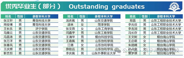 濟寧高新技工學校高中複讀班優秀畢業生