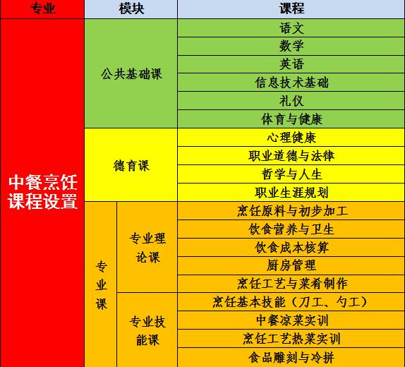 中餐烹飪課程