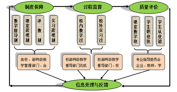 中餐烹飪人才保障措施