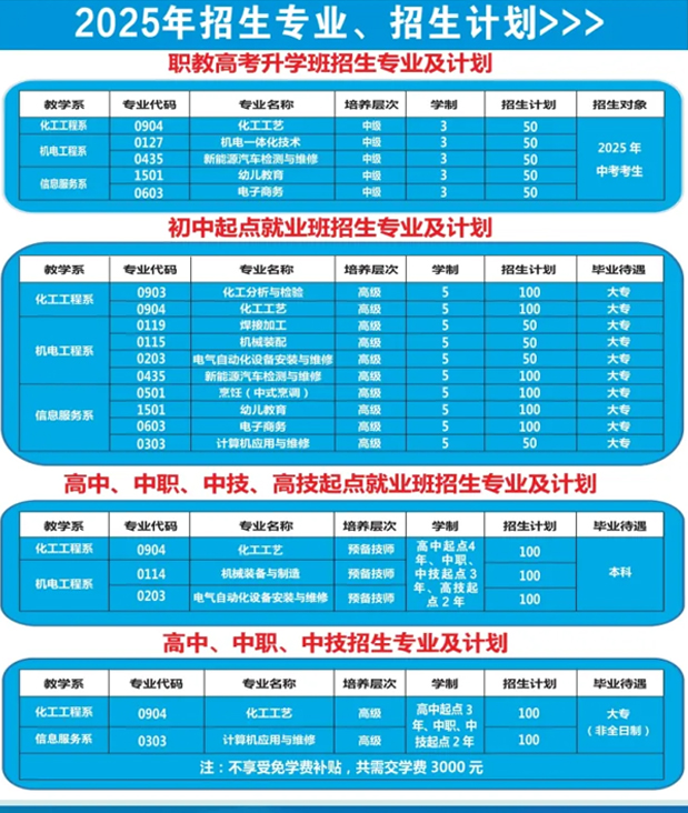 菏澤化工技師學院春季招生計劃