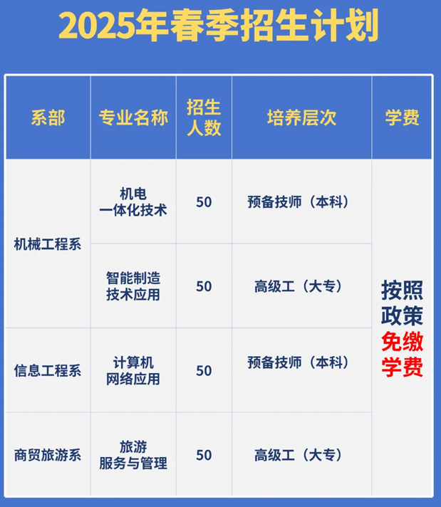 棗莊工程技師學院2025年春節招生計劃
