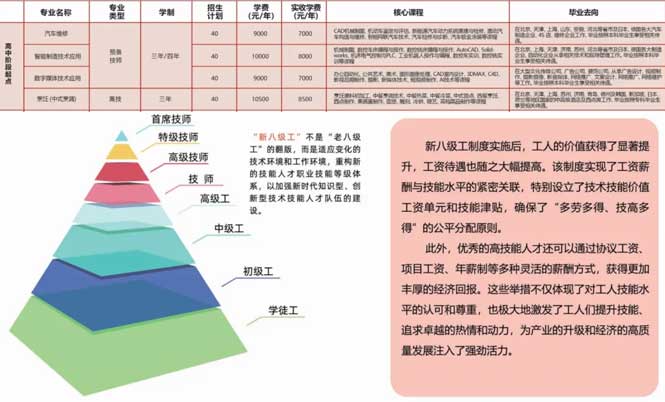 高中階段起點班