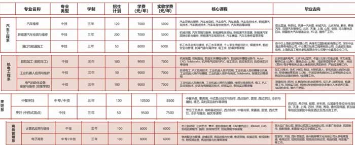 就業班招生專業