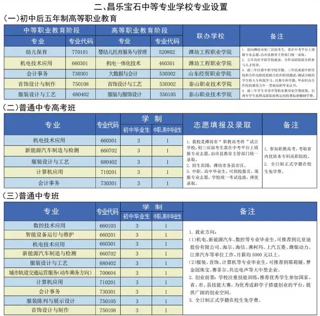 昌樂寶石中等專業學校招生專業