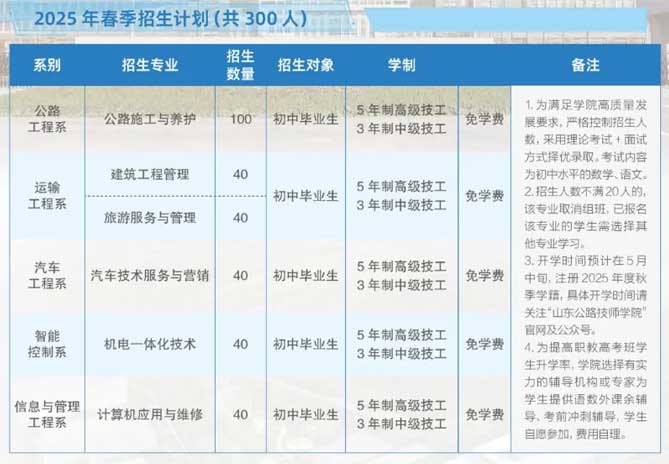 2025春季招生計劃