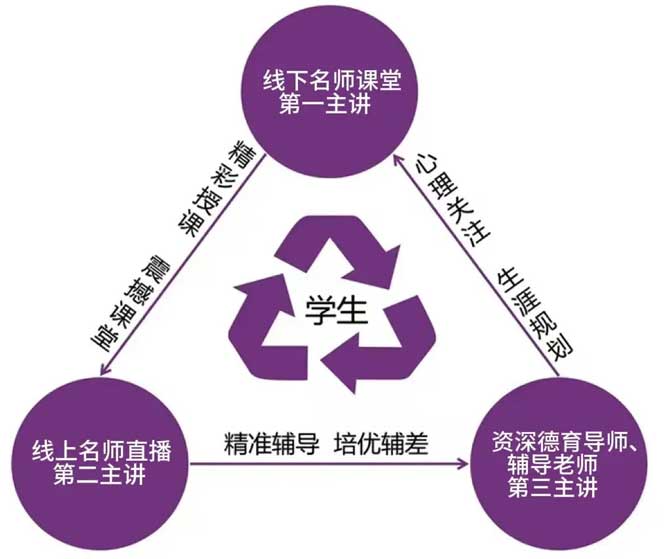 教學模式