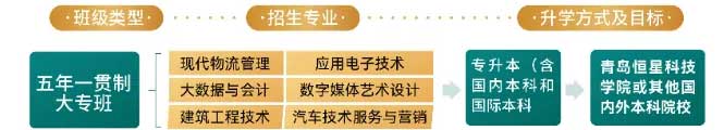 培養專業