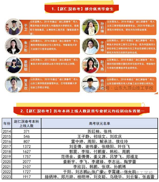 趙仁溟春考優秀學生
