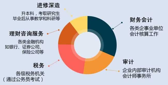 大數據與財務管理
