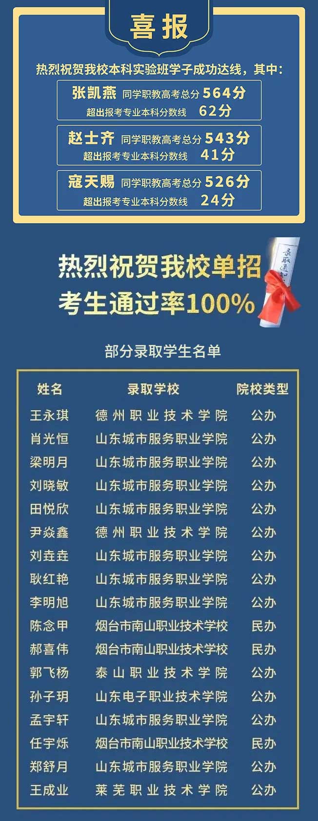 喜報