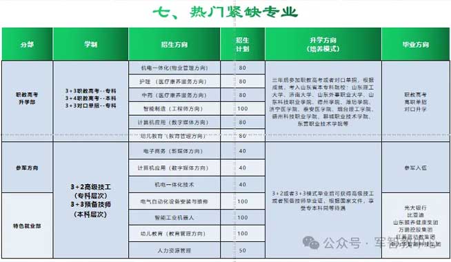 普通招生計劃