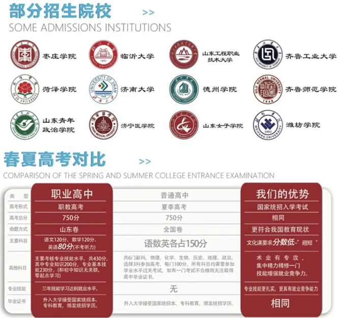 部分招生院校